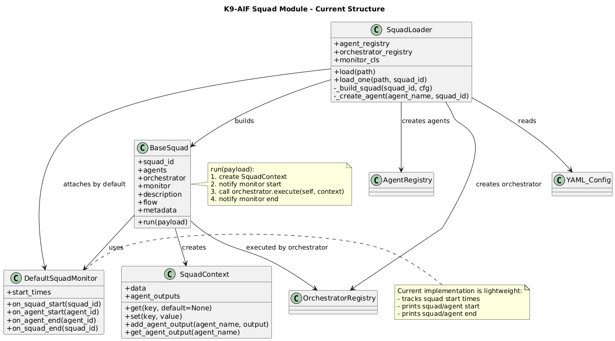 Agent Squad Pattern diagram