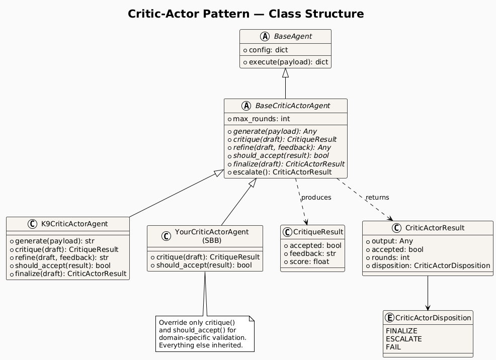 Critic-Actor Pattern diagram