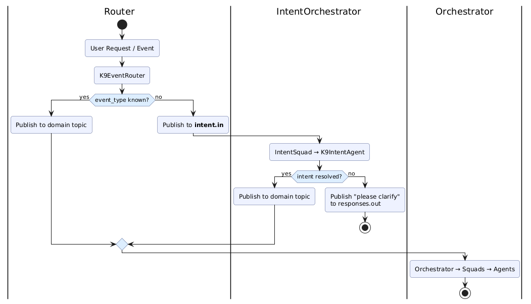 Event Router Pattern diagram