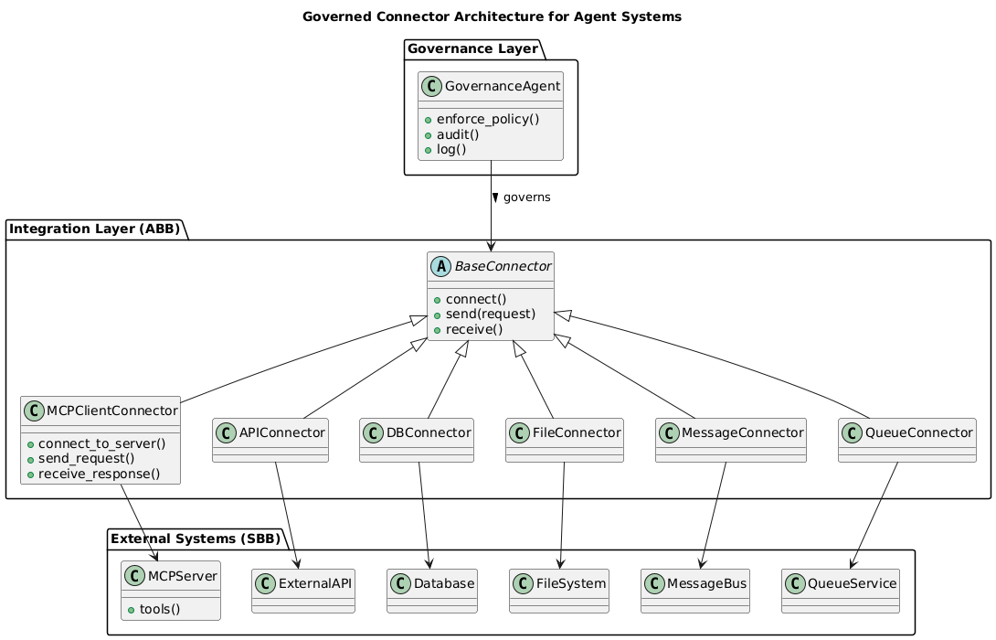 External Connector Pattern diagram