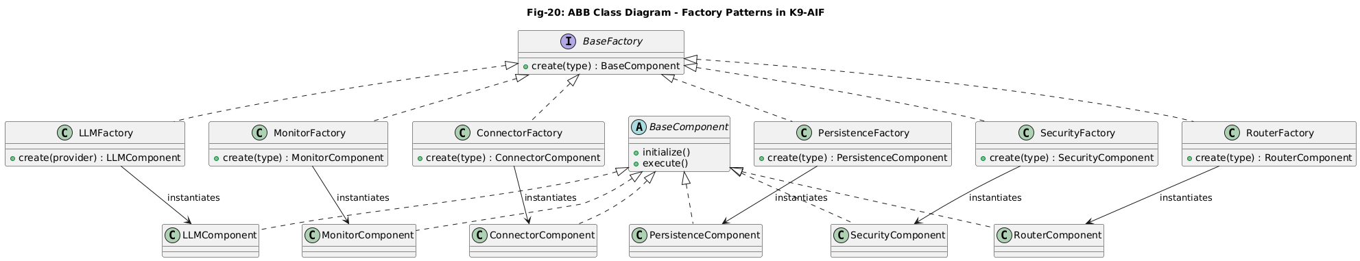 Factory Pattern diagram