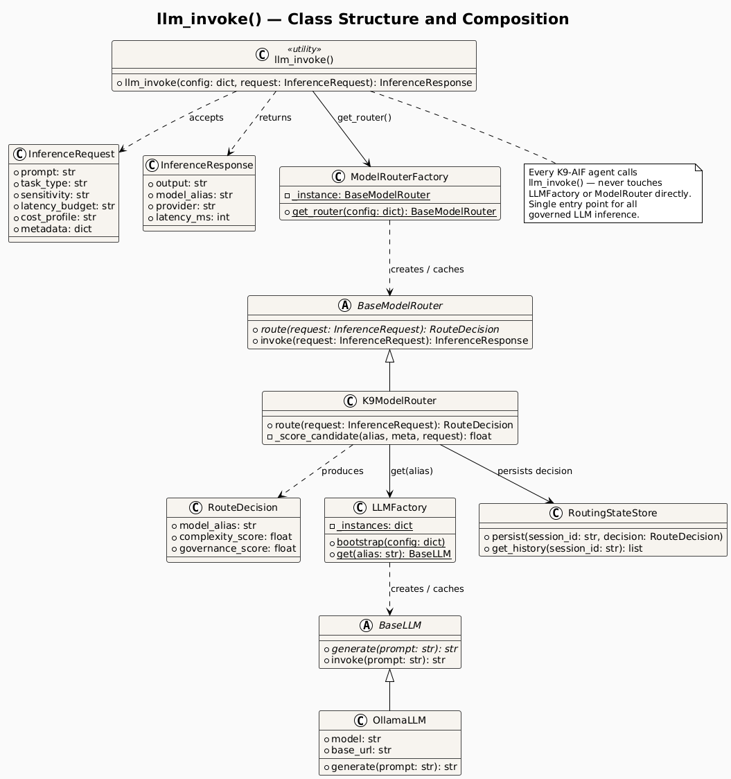 LLM Invoke Chain Pattern diagram