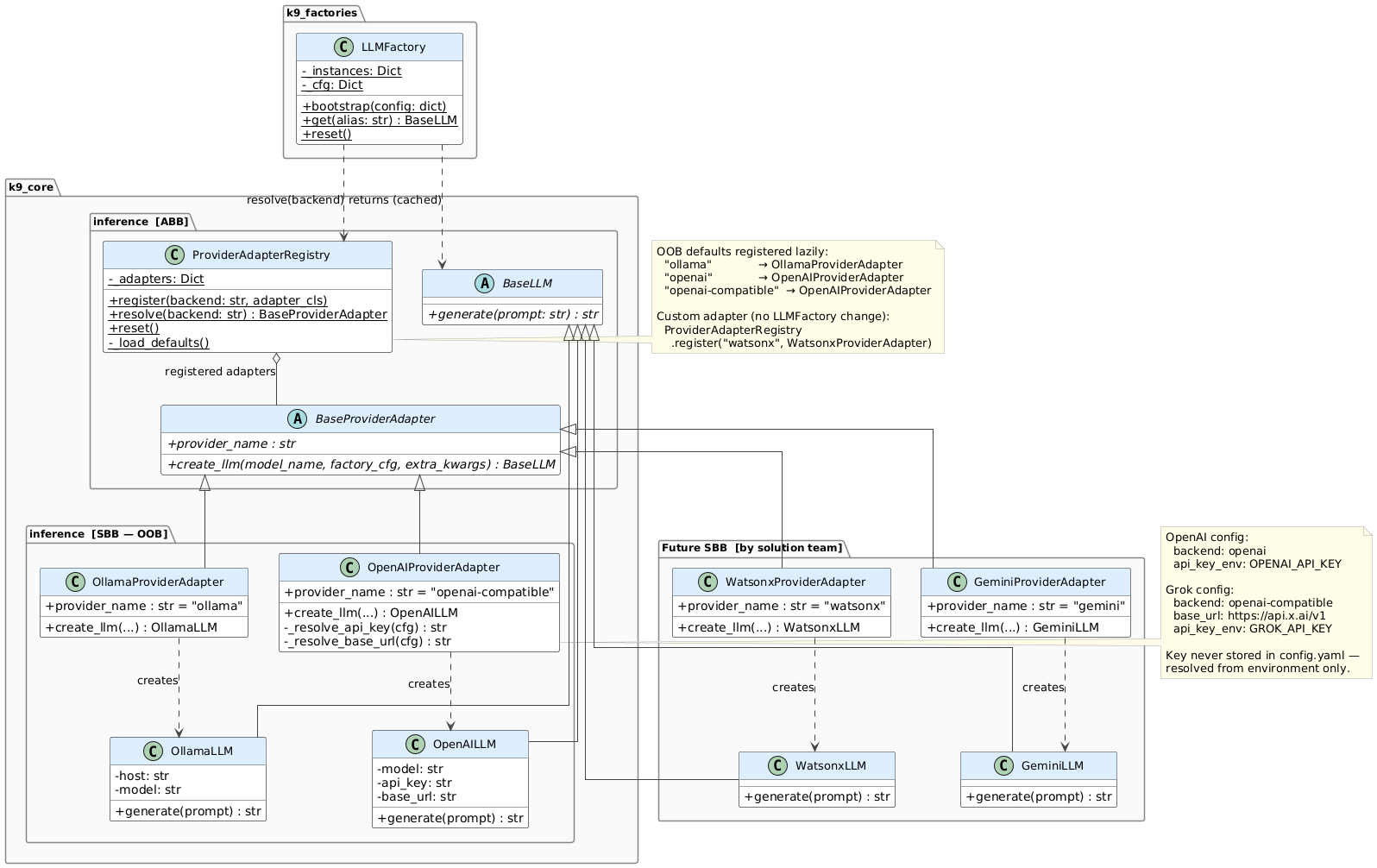 Provider Adapter Pattern diagram