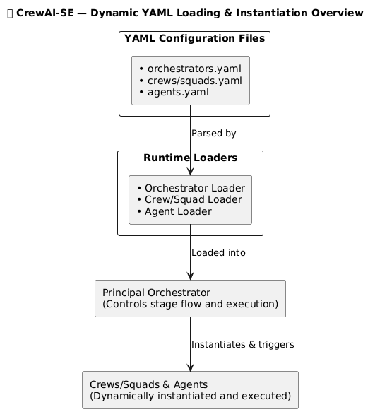 Runtime Agent Loader Pattern diagram